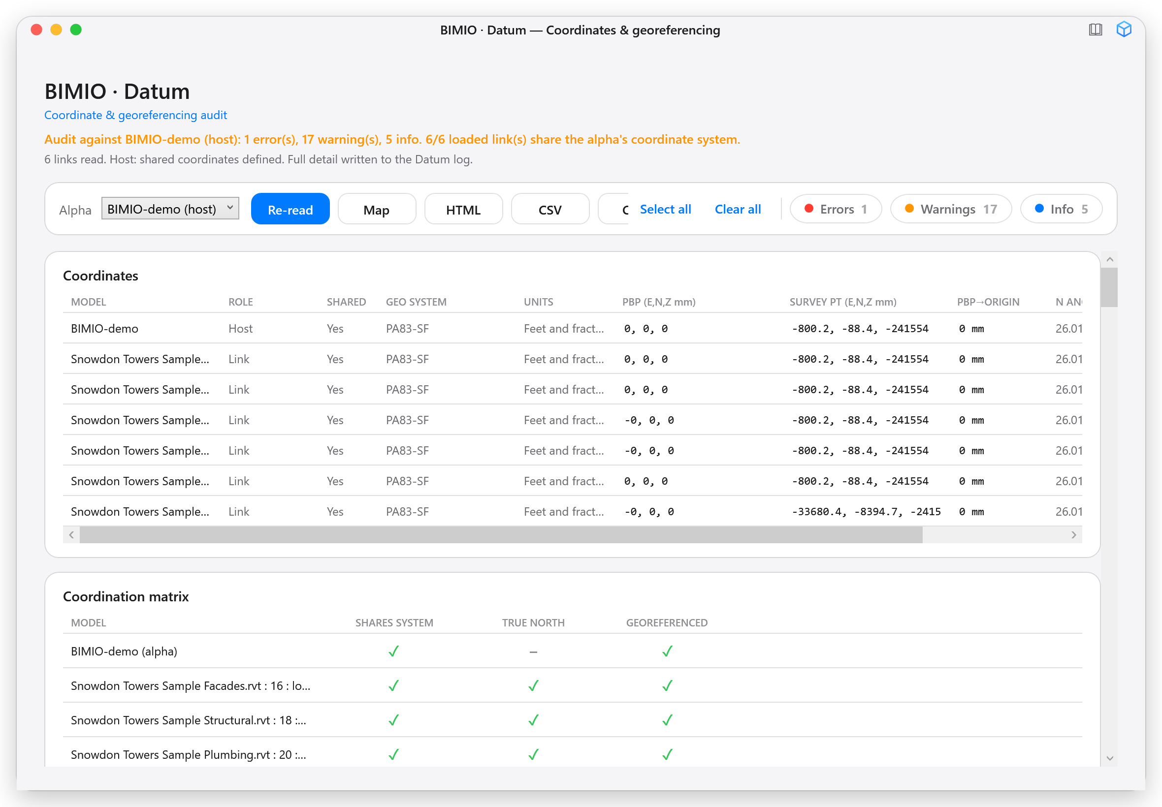 Datum's main window with a federated project loaded: verdict in orange with two errors and several warnings, Coordinates table with the host and three links, coordination matrix with pass/fail symbols and, below, finding cards grouped by model with their WHAT/WHERE/TOOL/WHY fields.