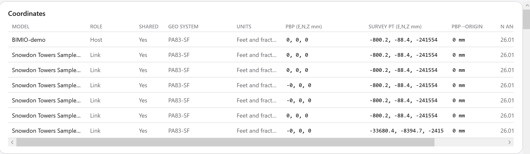 Detail of the Coordinates table with one row per model and the PBP, SURVEY PT and GEO SYSTEM columns visible.