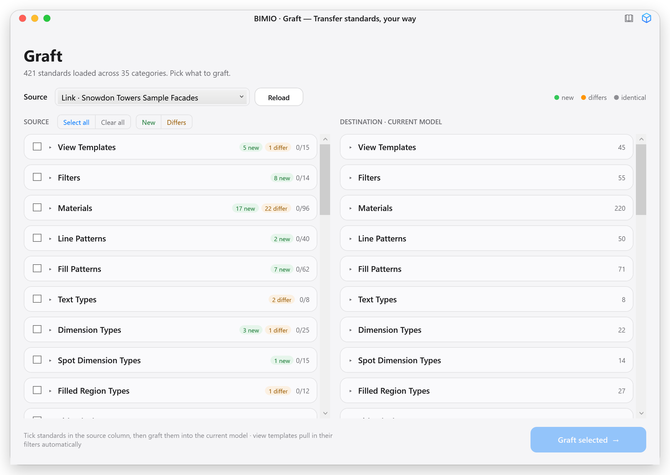 Graft main window with a source selected in the Source drop-down, the View Templates section expanded in both columns, green and orange dots visible with their count chips, and the Graft 12 selected → button active in the bottom-right corner.